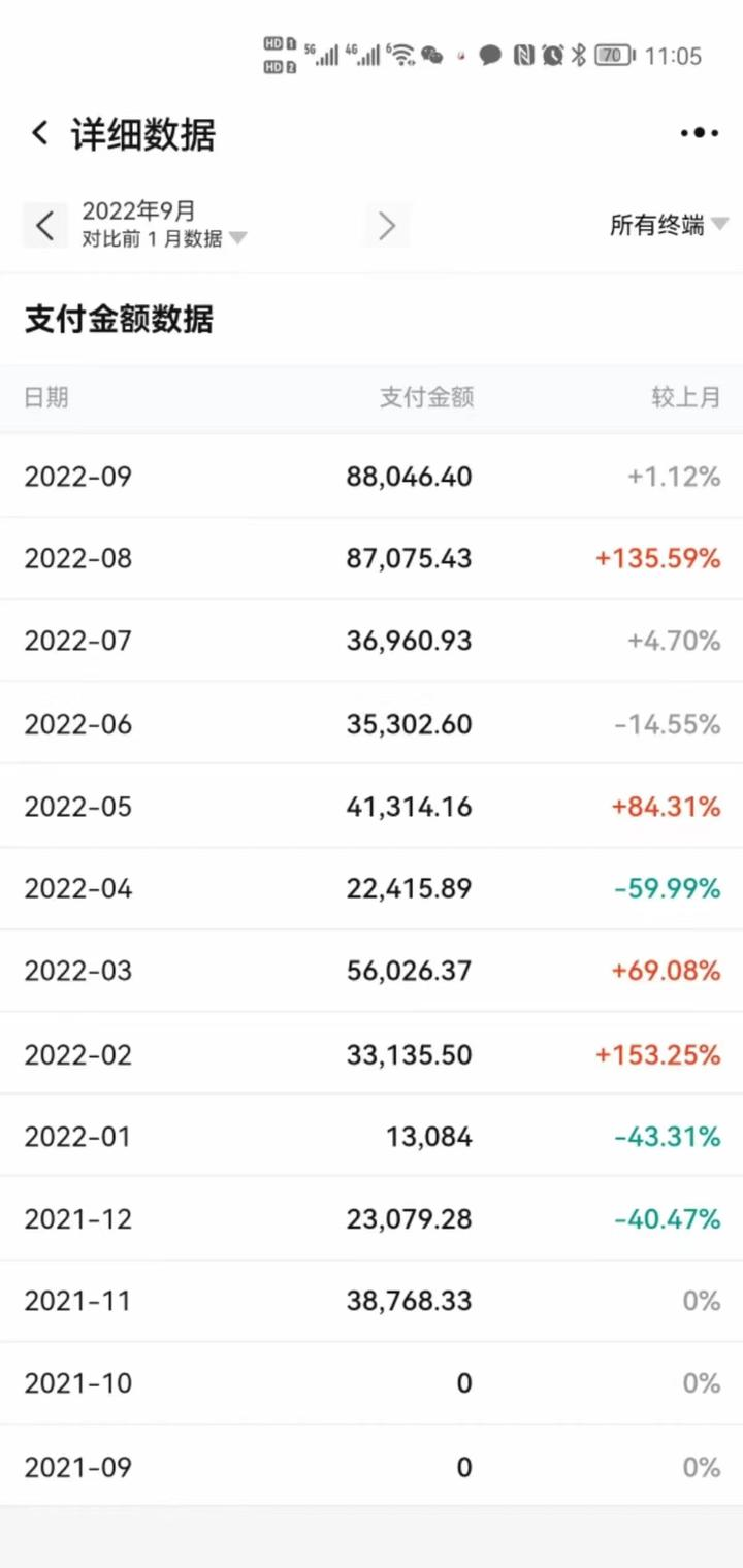 朋友圈的新鲜打法！老销售亲身实践，借力GPT成功运营。-葫芦娃AI-一起学AI葫芦娃AI