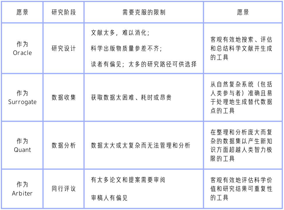 图片[1]-葫芦娃AI-一起学AINature：警惕！AI让人类“自大”，或使科学缺乏创新-葫芦娃AI-一起学AI葫芦娃AI