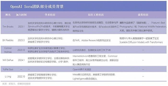 图片[1]-葫芦娃AI-一起学AI国内知名企业长期投资AI，为何尚未追随Sora的步伐？-葫芦娃AI-一起学AI葫芦娃AI