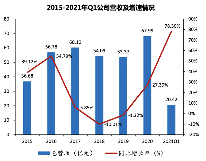 图片[1]-葫芦娃AI-一起学AI中国智能座舱繁荣内幕：从卷科技，到卷价格-葫芦娃AI-一起学AI葫芦娃AI