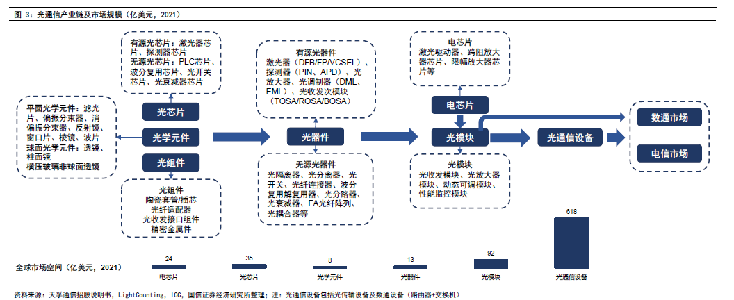 图片[1]-葫芦娃AI-一起学AI算力天使”光模块，是如何从中国卷向全球的？-葫芦娃AI-一起学AI葫芦娃AI