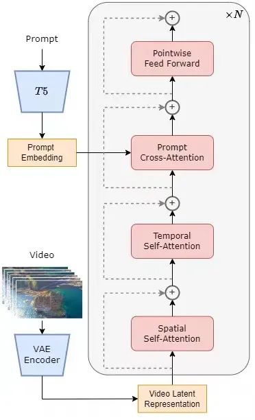 图片[2]-葫芦娃AI-一起学AI没等来OpenAI，等来了Open-Sora全面开源-葫芦娃AI-一起学AI葫芦娃AI