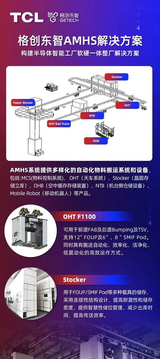 格创东智AMHS业务正式启动，用AI加速半导体软硬融合-葫芦娃AI-一起学AI葫芦娃AI