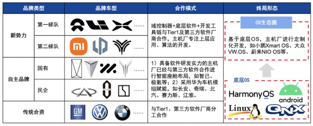 图片[2]-葫芦娃AI-一起学AI中国智能座舱繁荣内幕：从卷科技，到卷价格-葫芦娃AI-一起学AI葫芦娃AI