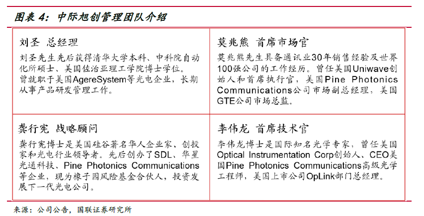 图片[2]-葫芦娃AI-一起学AI算力天使”光模块，是如何从中国卷向全球的？-葫芦娃AI-一起学AI葫芦娃AI