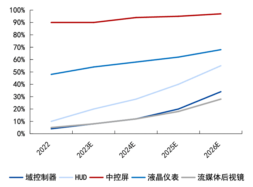 中国智能座舱繁荣内幕：从卷科技，到卷价格-葫芦娃AI-一起学AI葫芦娃AI