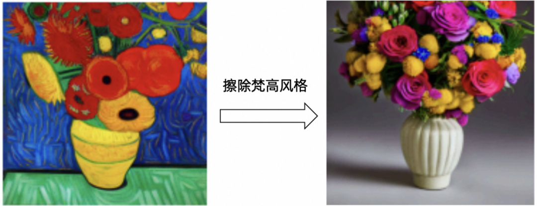 图片[5]-葫芦娃AI-一起学AI创新AI橡皮擦登场：清华大学联手阿里巴巴推出‘概念半透膜’技术，实现图片内容的灵活修改-葫芦娃AI-一起学AI葫芦娃AI