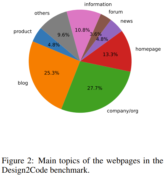 图片[6]-葫芦娃AI-一起学AI前端是否已经过时？64%的人在盲测中更喜欢杨笛一等团队的GPT-4V设计-葫芦娃AI-一起学AI葫芦娃AI