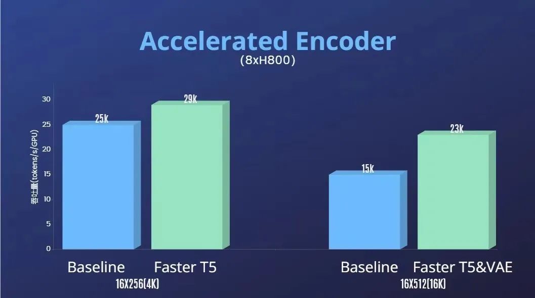 图片[8]-葫芦娃AI-一起学AI没等来OpenAI，等来了Open-Sora全面开源-葫芦娃AI-一起学AI葫芦娃AI