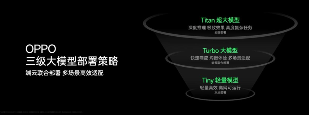 图片[8]-葫芦娃AI-一起学AI生成式 AI 时代，手机正在进行一次全栈革新？-葫芦娃AI-一起学AI葫芦娃AI