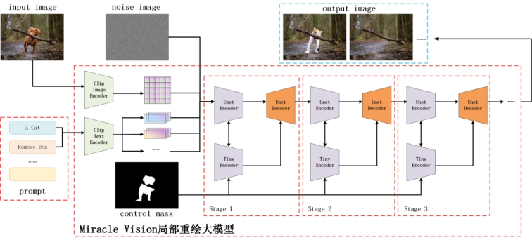 图片[9]-葫芦娃AI-一起学AI揭秘美图AI局部重绘技术-葫芦娃AI-一起学AI葫芦娃AI