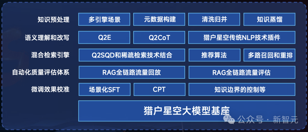 图片[15]-葫芦娃AI-一起学AI傅盛：我们对做大模型没有执念，对做好应用有执念-葫芦娃AI-一起学AI葫芦娃AI