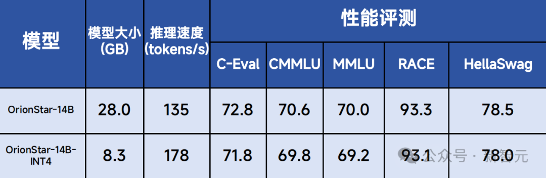 图片[19]-葫芦娃AI-一起学AI傅盛：我们对做大模型没有执念，对做好应用有执念-葫芦娃AI-一起学AI葫芦娃AI