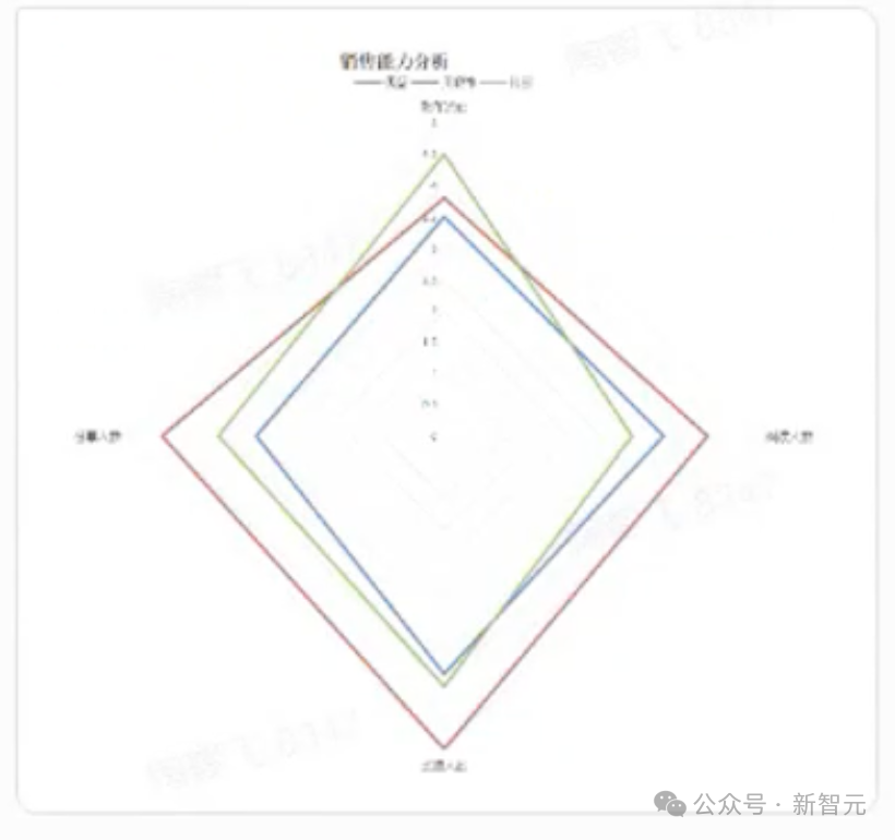 图片[27]-葫芦娃AI-一起学AI傅盛：我们对做大模型没有执念，对做好应用有执念-葫芦娃AI-一起学AI葫芦娃AI