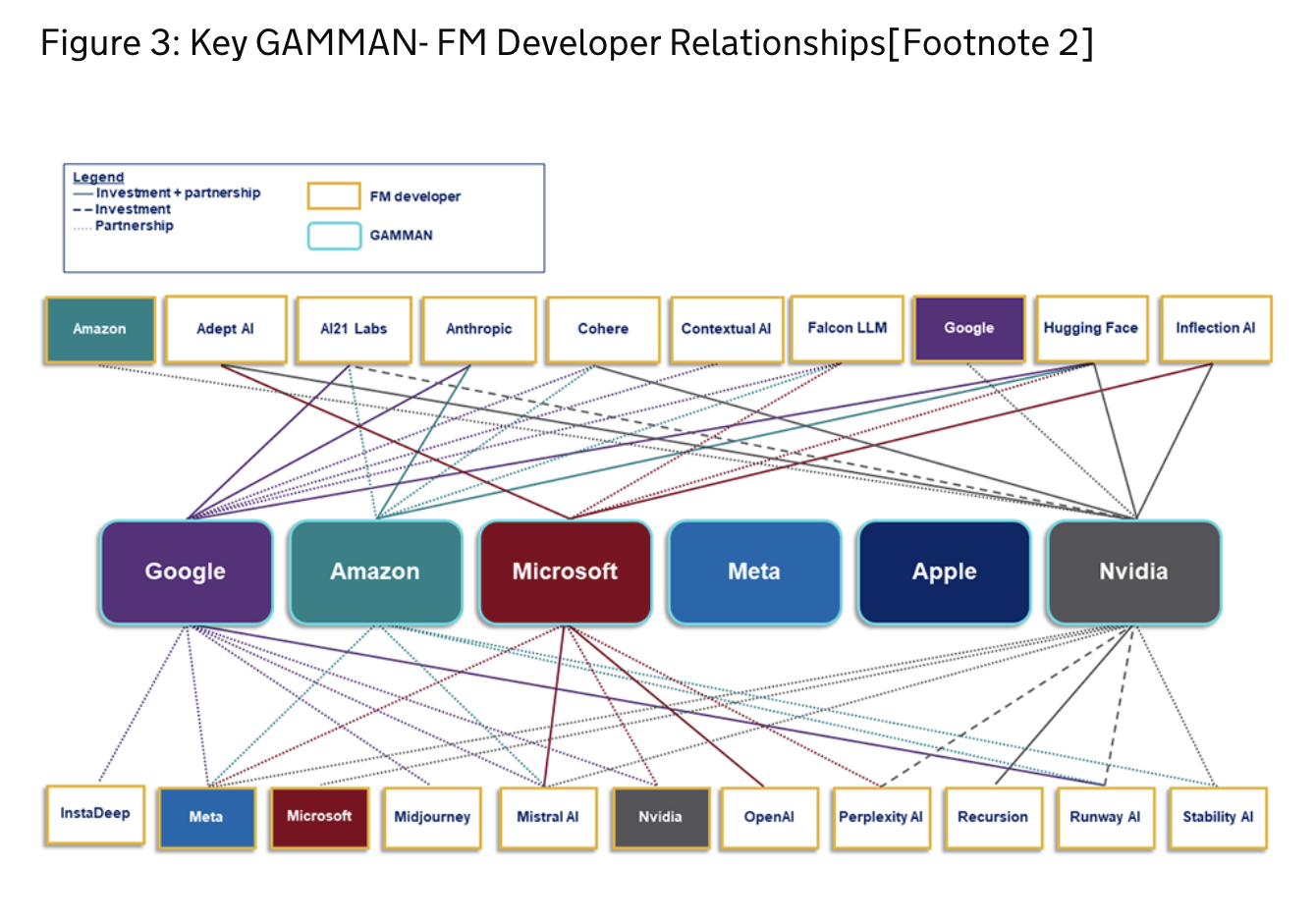 CMA GAMMA GenAI dev relationships