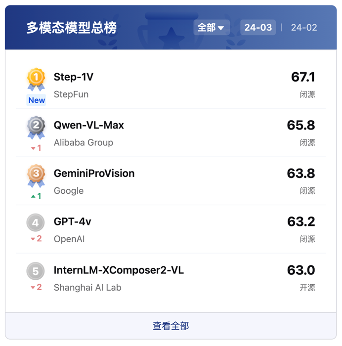 图片[4]-葫芦娃AI-一起学AI告别微软：姜大昕带领的精英团队攀登Scaling Law，预览万亿参数模型-葫芦娃AI-一起学AI葫芦娃AI